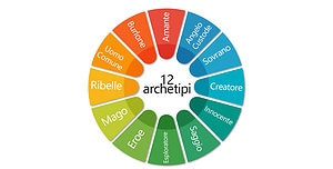 archetipi-banner