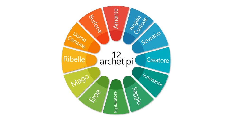 archetipi-banner